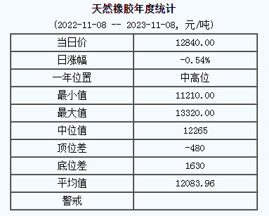 天然橡膠基準(zhǔn)價(jià).png