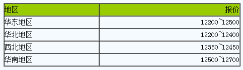丁苯橡膠市場(chǎng)弱勢(shì)調(diào)整.png