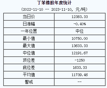 丁苯橡膠基準(zhǔn)價(jià).png
