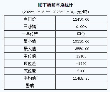 順丁橡膠基準(zhǔn)價.png