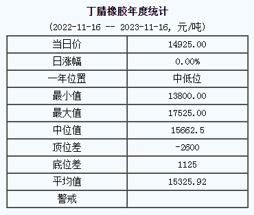 丁腈橡膠基準價.png