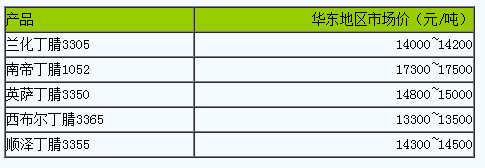國內丁腈橡膠市場行情大穩(wěn)小動.png
