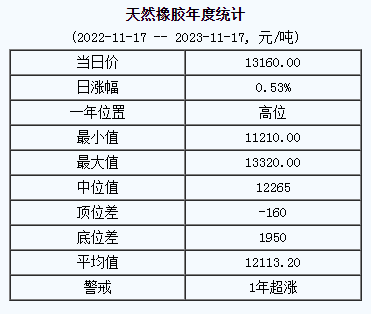 天然橡膠基準(zhǔn)價.png
