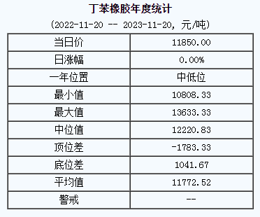 丁苯橡膠基準(zhǔn)價(jià).png
