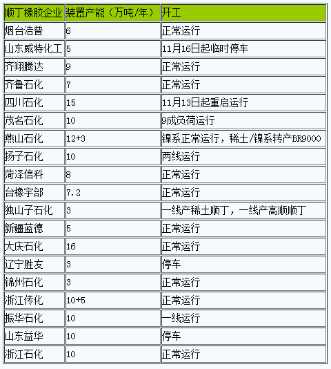 1700623015854049.png 順丁橡膠行情弱勢(shì)整理.png