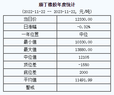 順丁橡膠基準(zhǔn)價.png