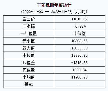 丁苯橡膠基準(zhǔn)價(jià).png