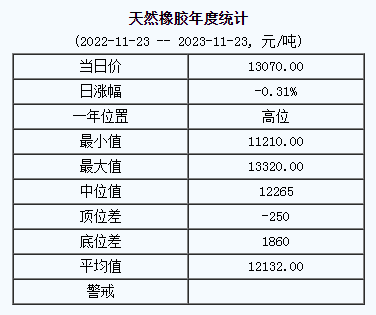 天然橡膠基準(zhǔn)價(jià).png