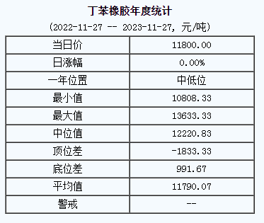 丁苯橡膠基準(zhǔn)價(jià).png