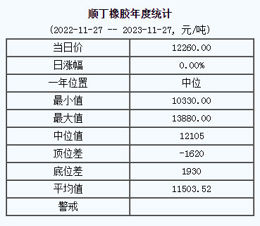 順丁橡膠基準(zhǔn)價(jià).png