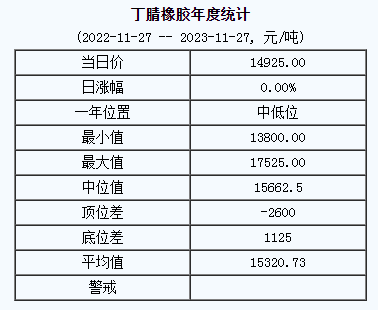 1701074630848736.png 丁腈橡膠基準(zhǔn)價.png