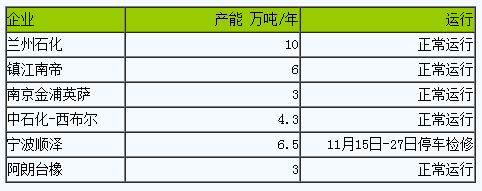 丁腈橡膠市場行情弱勢下行.png