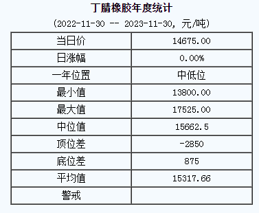 1701325880496362.png 丁腈橡膠基準(zhǔn)價.png