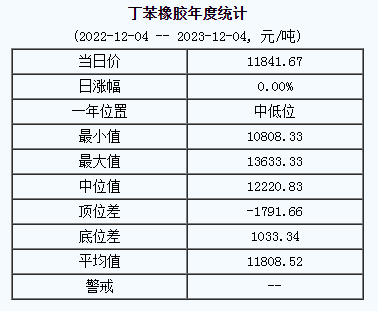 丁苯橡膠基準價.png