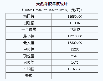 天然橡膠基準價.png