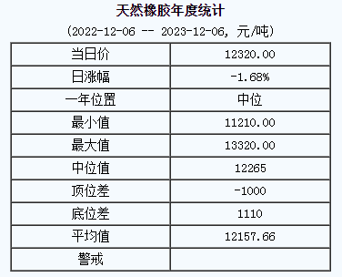 天然橡膠基準價.png
