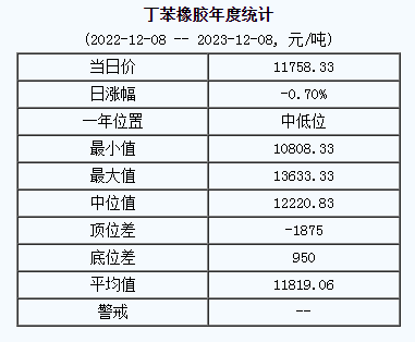 丁苯橡膠基準(zhǔn)價.png