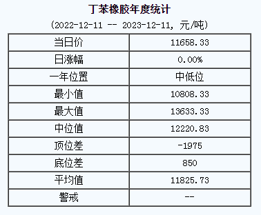 丁苯橡膠基準價.png