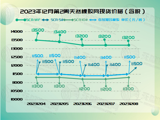 二零二三一二一二橡膠周圖一.jpg