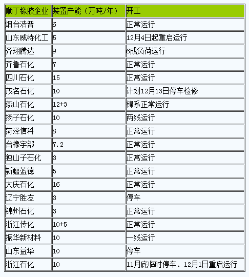 順丁橡膠行情延續(xù)弱勢(shì).png