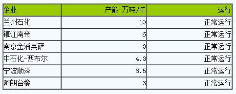 1702371079253931.png 丁腈橡膠市場行情弱勢小幅走低.png