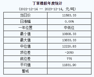 丁苯橡膠基準(zhǔn)價(jià).png