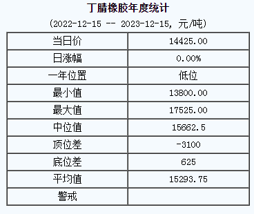 1702628207173531.png 丁腈橡膠基準(zhǔn)價(jià).png