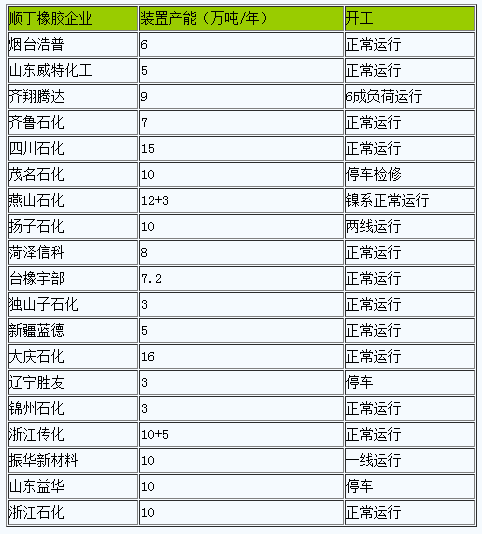 順丁橡膠行情小幅下跌.png
