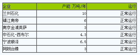 丁腈橡膠市場行情小幅下跌.png