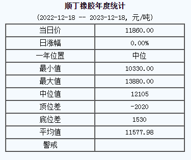 順丁橡膠基準(zhǔn)價(jià).png