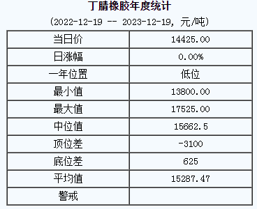 丁腈橡膠基準(zhǔn)價.png