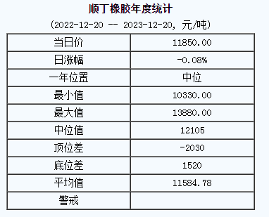 順丁橡膠基準(zhǔn)價(jià).png