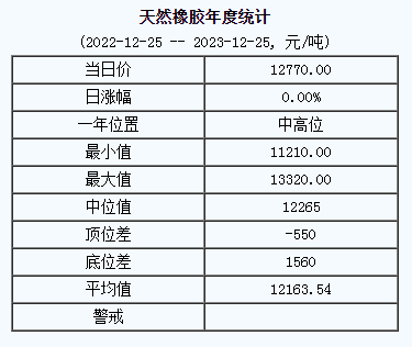 天然橡膠基準(zhǔn)價.png