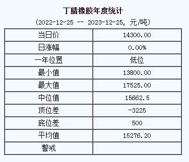 丁腈橡膠基準價.png