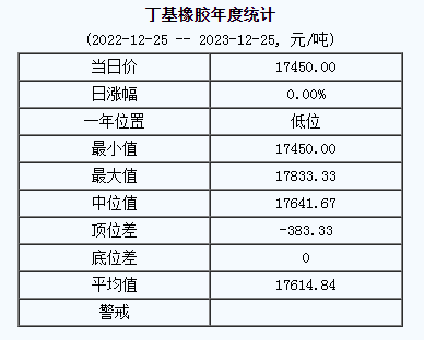 丁基橡膠基準(zhǔn)價.png