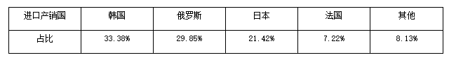 國內(nèi).png