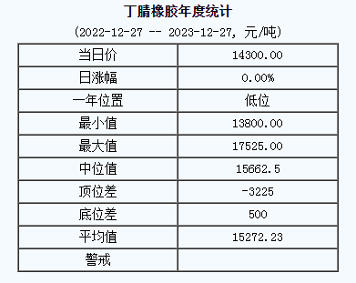 丁腈橡膠基準(zhǔn)價.png