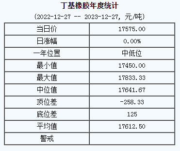 1703661041761759.png 丁基橡膠基準(zhǔn)價(jià).png