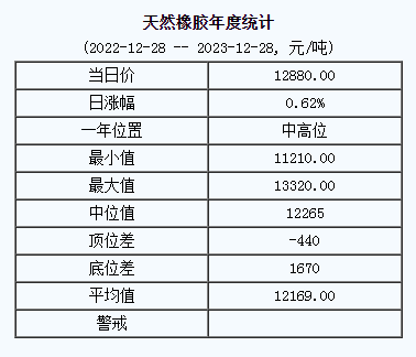 天然橡膠基準(zhǔn)價(jià).png