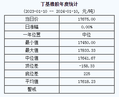 丁基橡膠基準(zhǔn)價(jià).png