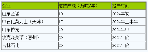 1705291348525561.png 順丁橡膠一.png