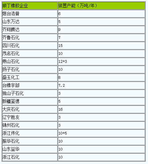 1705291360770128.png 順丁橡膠二.png