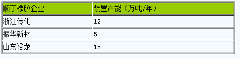 1705291372941351.png 順丁橡膠三.png