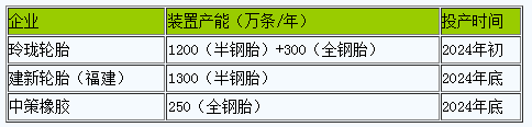 1705291387548911.png 順丁橡膠四.png