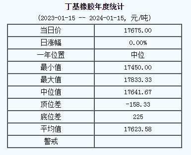 丁基橡膠基準(zhǔn)價.png