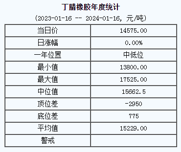 1705385221330111.png 丁腈橡膠基準(zhǔn)價.png