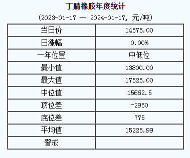 1705463414245059.png 丁腈橡膠基準(zhǔn)價.png
