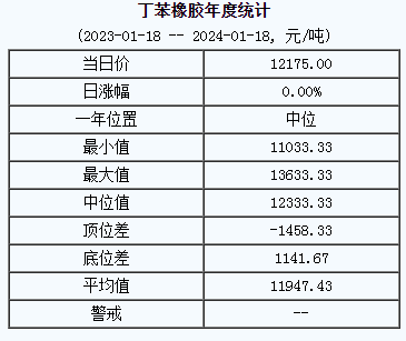 丁苯橡膠基準(zhǔn)價(jià).png