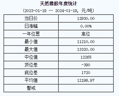 天然橡膠基準價.png
