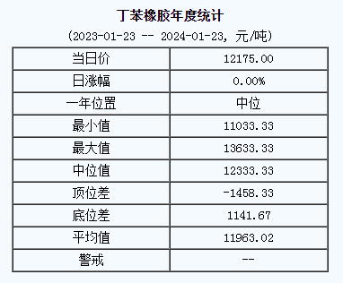 1705982049258661.png 丁苯橡膠基準價.png